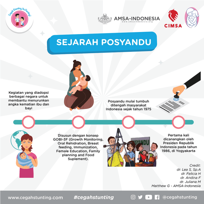 Bahasa inggris posyandu