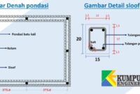 Cara menghitung kebutuhan besi sloof