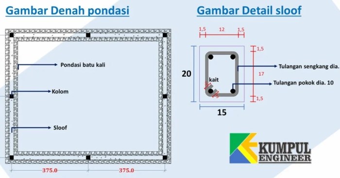 Cara menghitung kebutuhan besi sloof