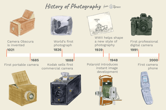 Sejarah perkembangan fotografi