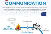 Communication study international history