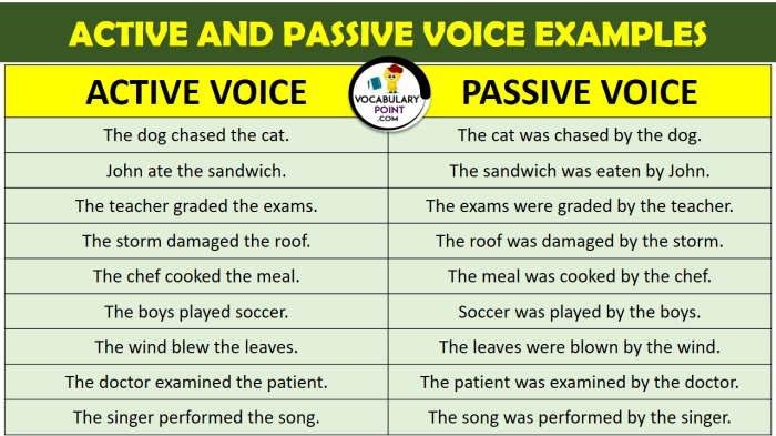 Kalimat pasif ke aktif bahasa inggris