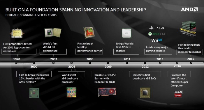 Sejarah amd processor