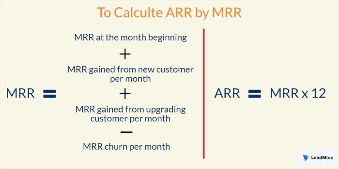 Arr rate accounting return calculating investment project