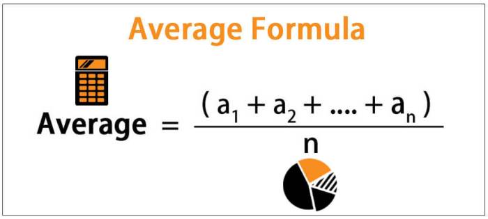 Cara menghitung metode average