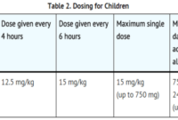 Cara menghitung dosis paracetamol infus