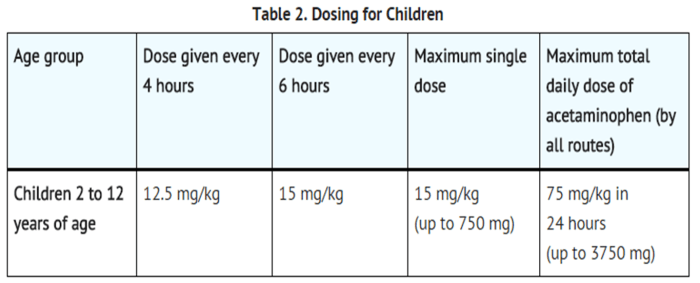 Cara menghitung dosis paracetamol infus