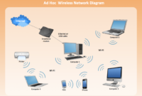 Lan visio networking accessing creately servers