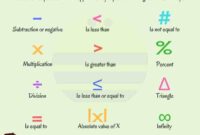 Kosakata matematika dalam bahasa inggris