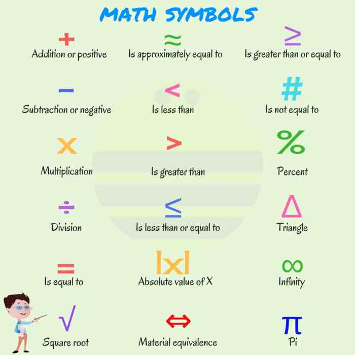 Kosakata matematika dalam bahasa inggris