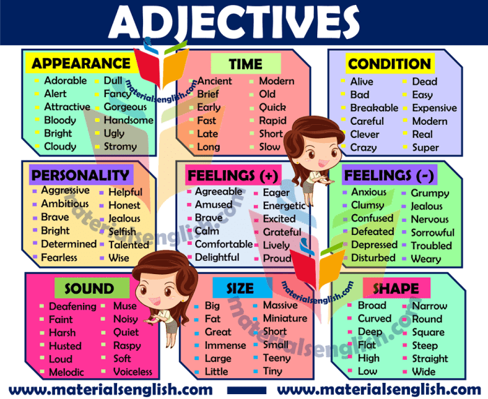 Materi adjective dalam bahasa inggris