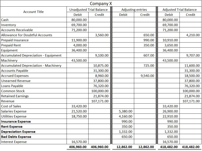 Trial balance entries adjusting cheeks unadjusted facial sweet question additional information follows spa shown algae biosorption