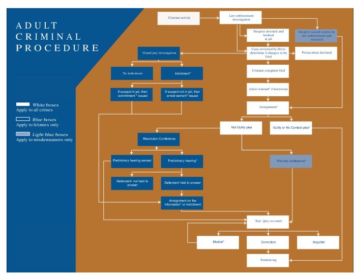 Criminal procedure code crpc