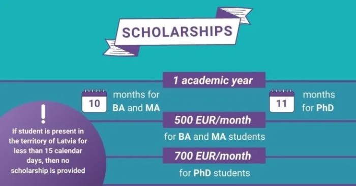 Latvian state scholarships s1 s2 s3 1