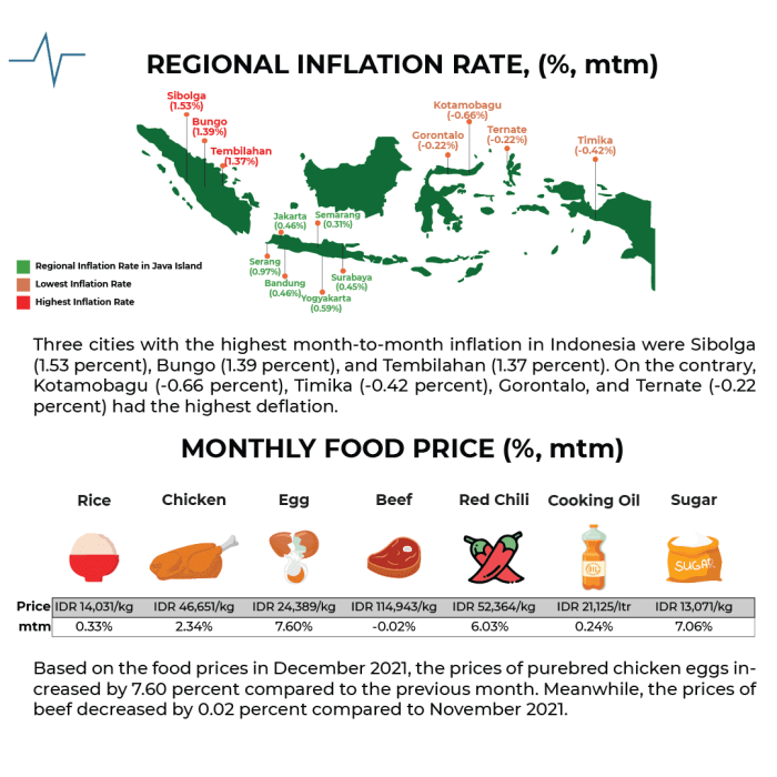 Sejarah inflasi di indonesia