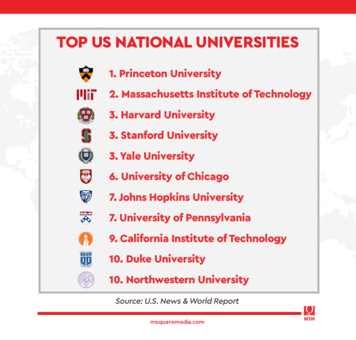 Universitas terbaik di dunia 2024