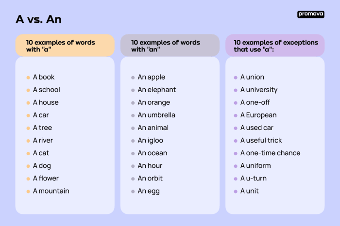 Contoh dari artikel