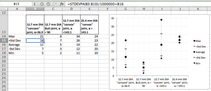 Cara menghitung nilai max dan min di excel