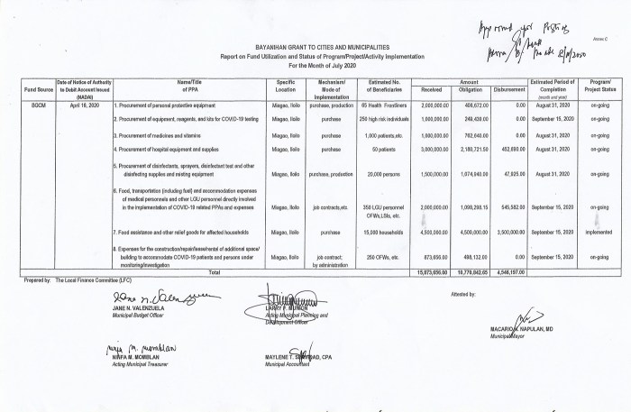 Contoh laporan penggunaan dana bantuan sosial