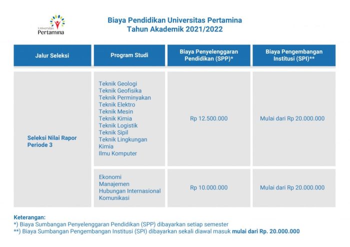 Biaya masuk universitas pertamina