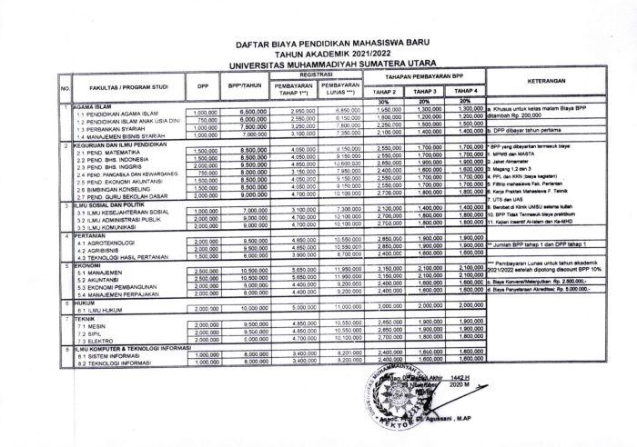 Semarang kuliah biaya ajaran universitas gedung kelaskaryawan