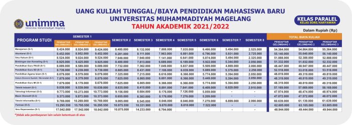 Biaya universitas muhammadiyah magelang