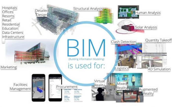 Erasmus master in building information modelling bim a s2 1