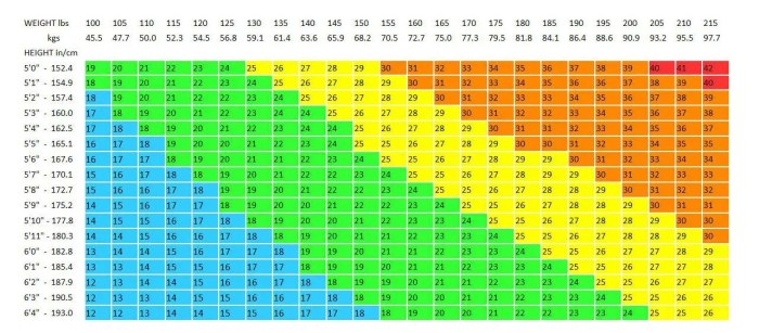 Cara menghitung bmi anak