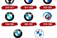 Sejarah bmw