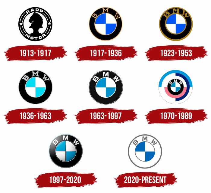 Sejarah bmw