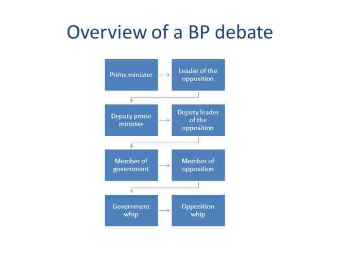 Debate structure presidential reagan