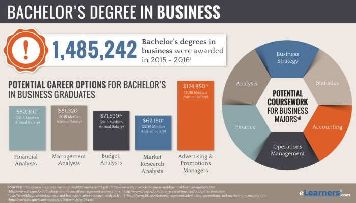 Universitas manajemen bisnis