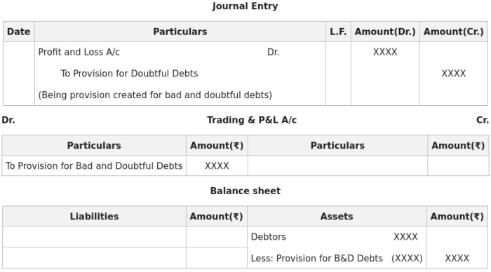 Provision doubtful debts debt statement financial allowance