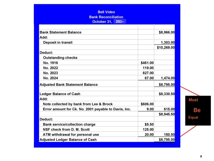 Contoh soal rekonsiliasi bank pt abc