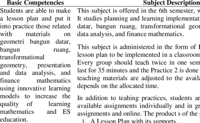 Kompetensi dasar matematika kelas 1 semester 2