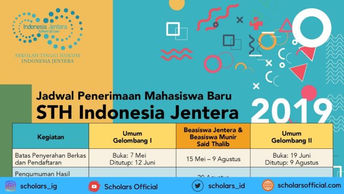 Beasiswa s1 dari sth jentera jakarta selatan