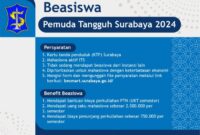 Beasiswa dinas pendidikan kota surabaya