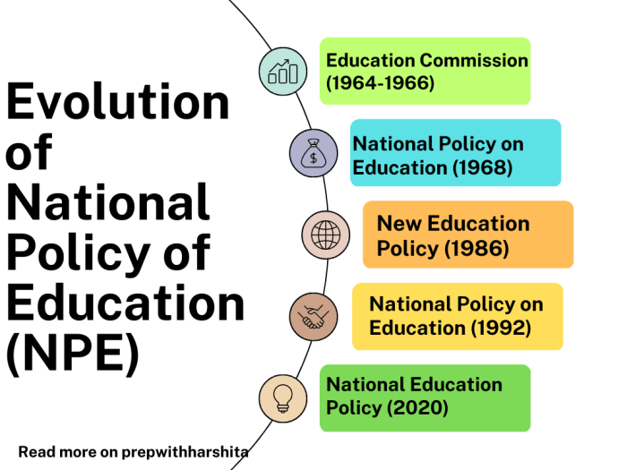 Sejarah pendidikan nasional