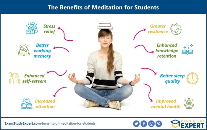 Meditation benefits science facts based yogateket