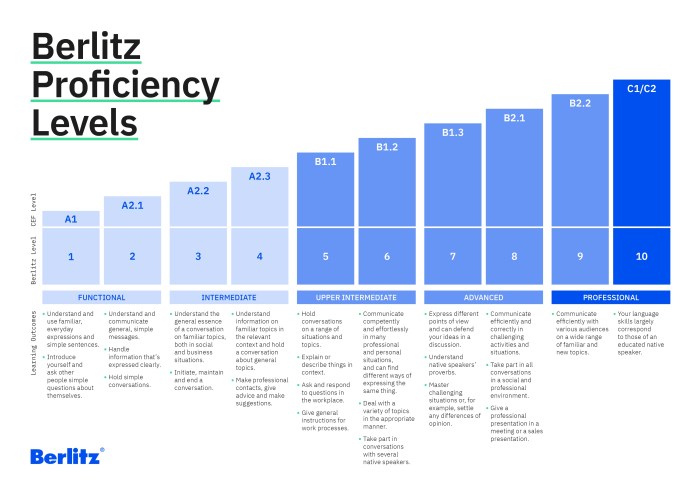 Certificate proficiency english pdf slideshare upcoming