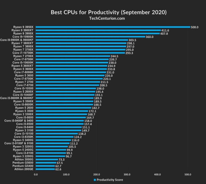 Amd processor perkembangan sejarah generasi k5 prosesor tingkatan pertama hingga