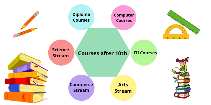 Lks sejarah peminatan kelas 10 semester 1