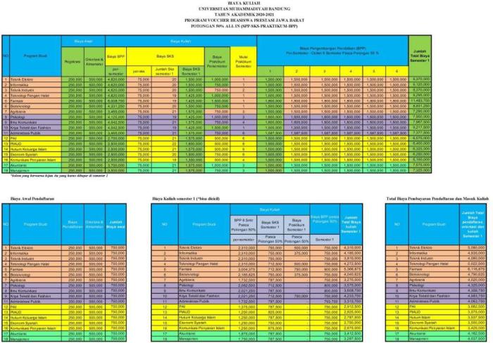 Biaya kuliah di universitas bandung raya