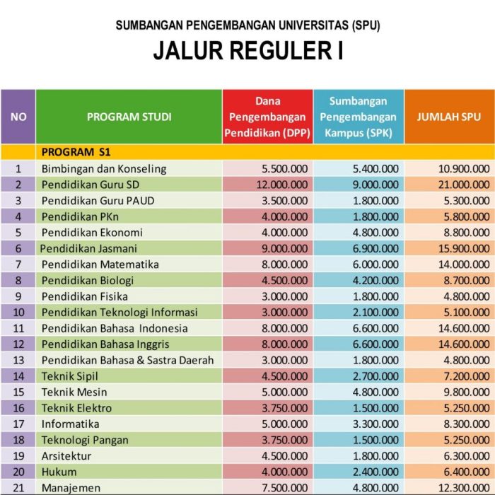 Biaya kuliah universitas pgri yogyakarta