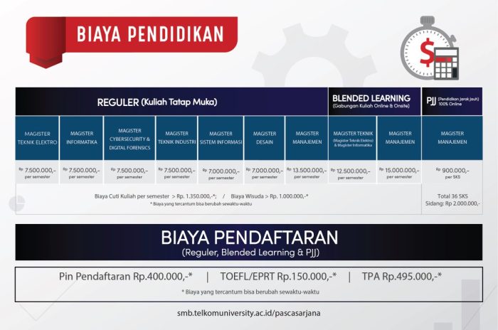 Biaya kuliah di universitas telkom