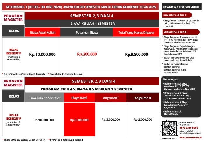 Biaya kuliah universitas quality berastagi