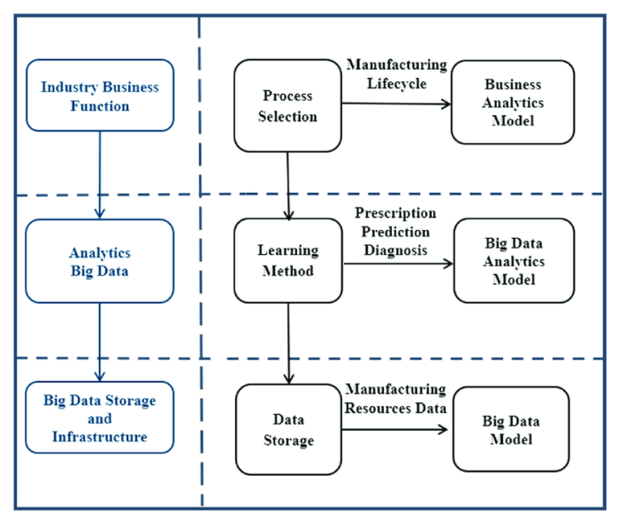 Bdma big data management and analytics no funding for 2021 intake s2 1