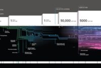 History periodization