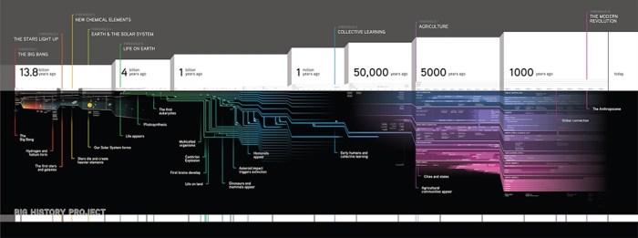 History periodization