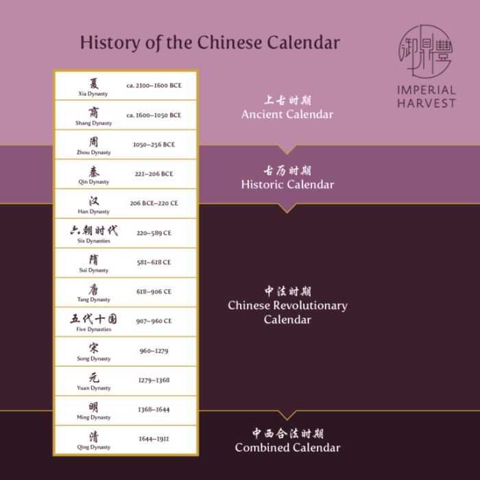 Sejarah kalender cina